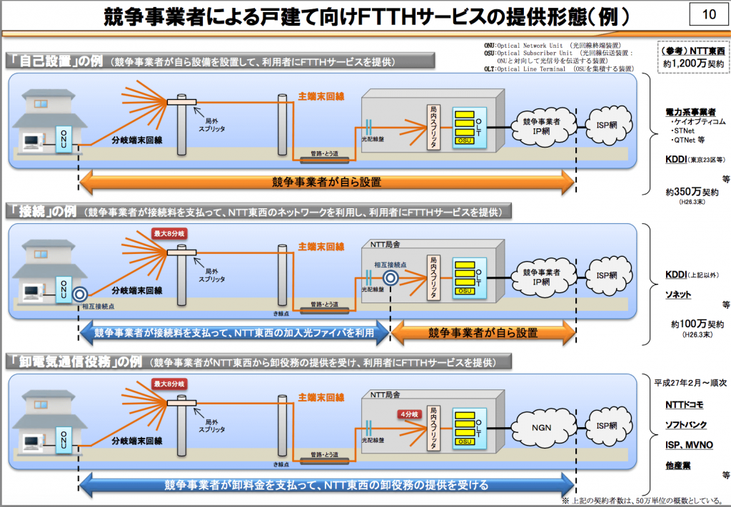 NURO光の提供エリアと拡大推移と今後の予測 - かくすま